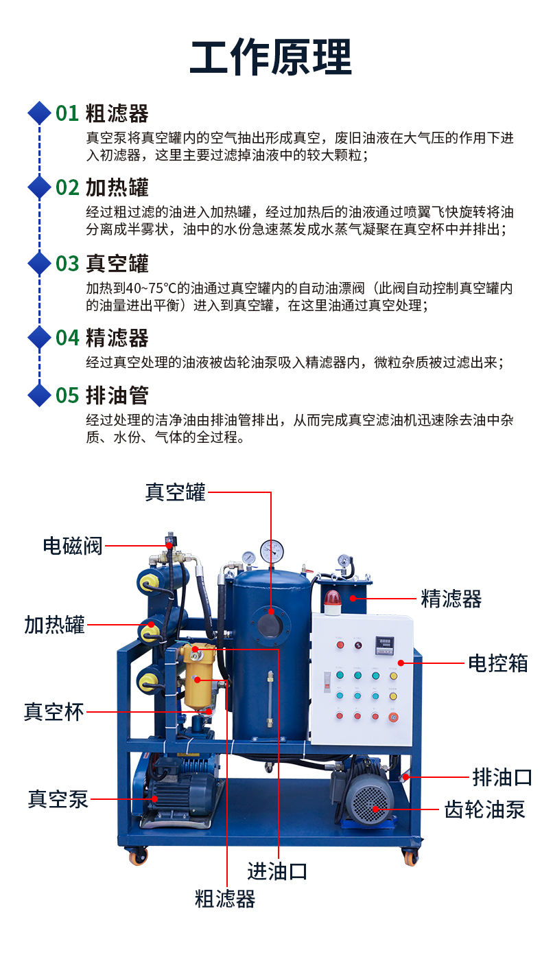 洁亚真空滤油机详情页_04.jpg